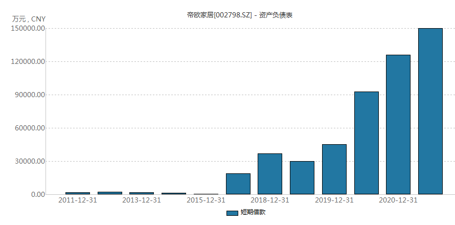 融资关键期董事突遭调查帝欧家居推增持计划能否自我救赎