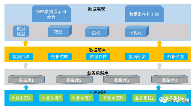 规划:to b产品架构图,用这6步搞定,错过就要再等(1)