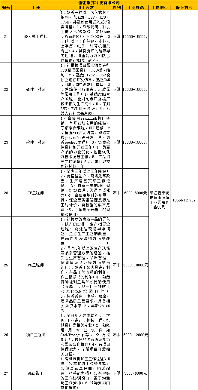 扩散丨2021年线上招聘第十八波火热开启,招兵买马等你