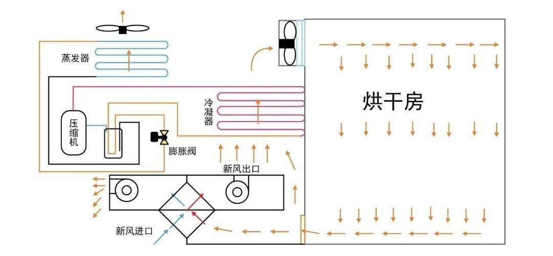 空气源热泵工作原理