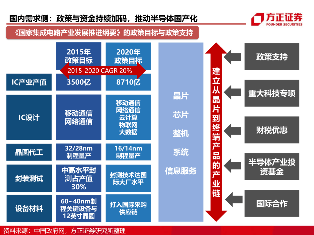 芯片测试产业链85页ppt