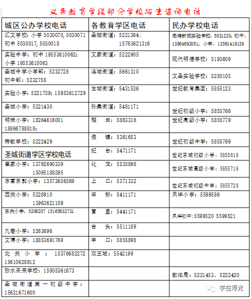 招生报名工作中,提报材料弄虚作假的,取消其所报学校入学资格,计入