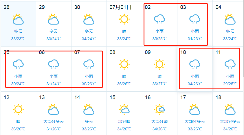 7天5场雨!驻马店天气又要大变!