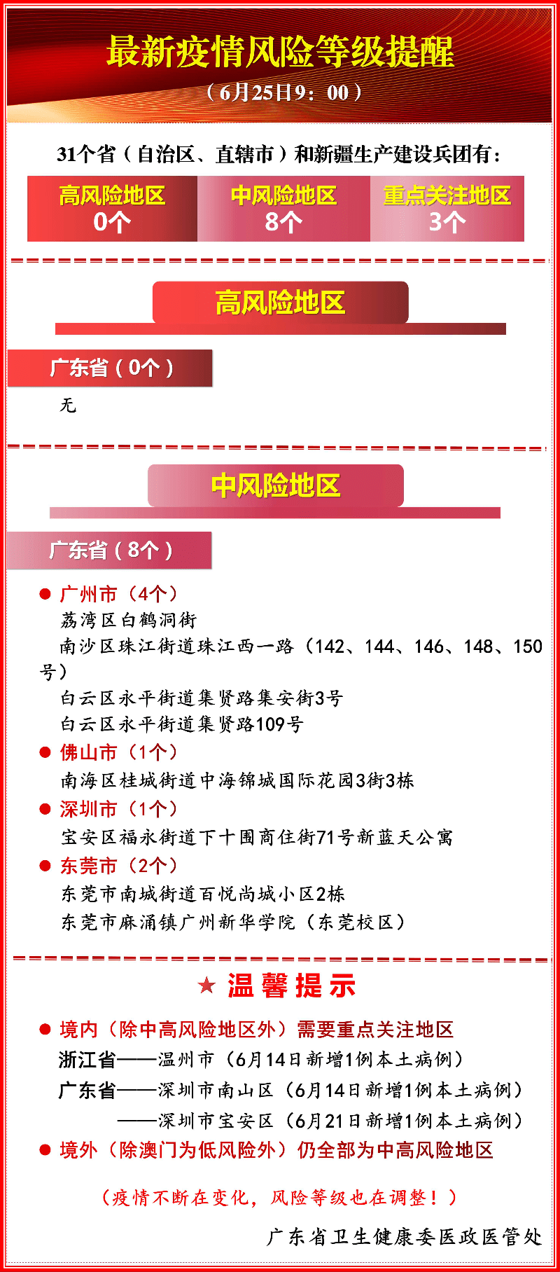 最新疫情风险等级提醒(6月25日 9:00)