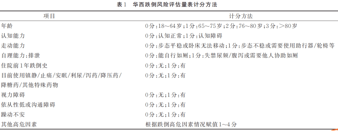 适用于成年人群的跌倒风险评估.