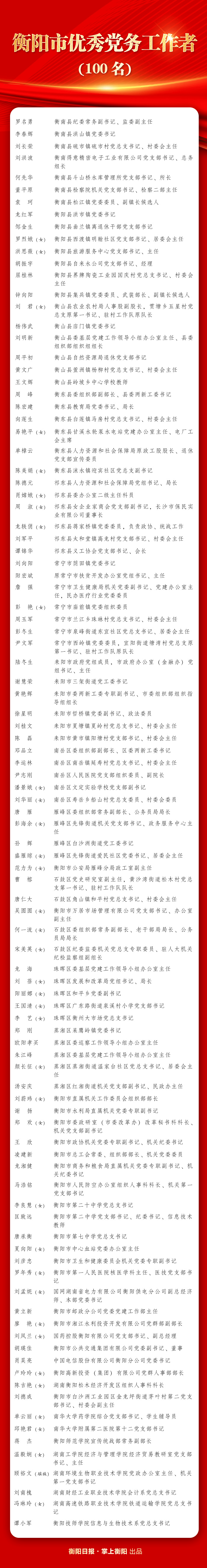 今日,衡阳这些组织和个人受表彰