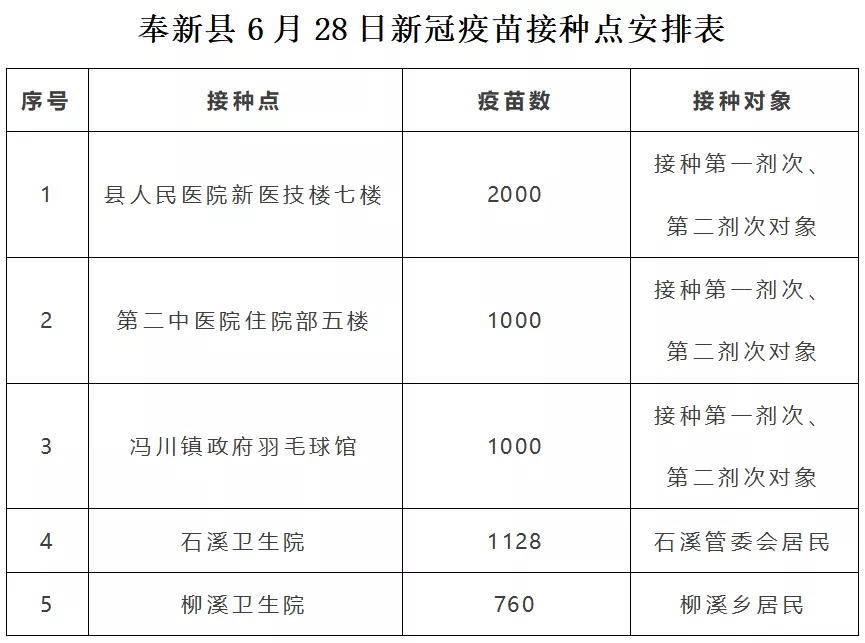 江西多地新冠疫苗接种有变化!