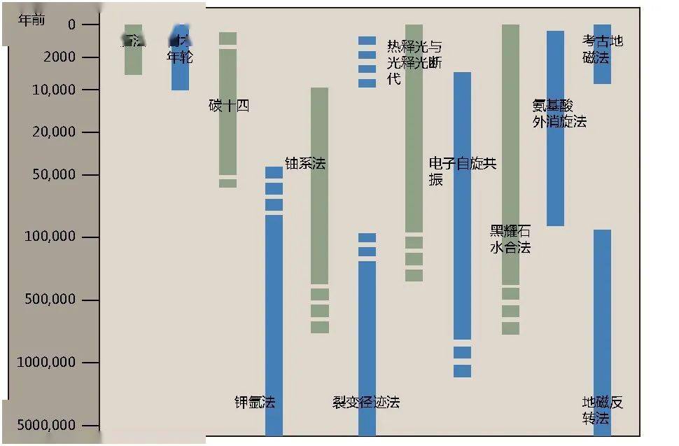 杂志精选中国碳十四考古年代学的开拓者