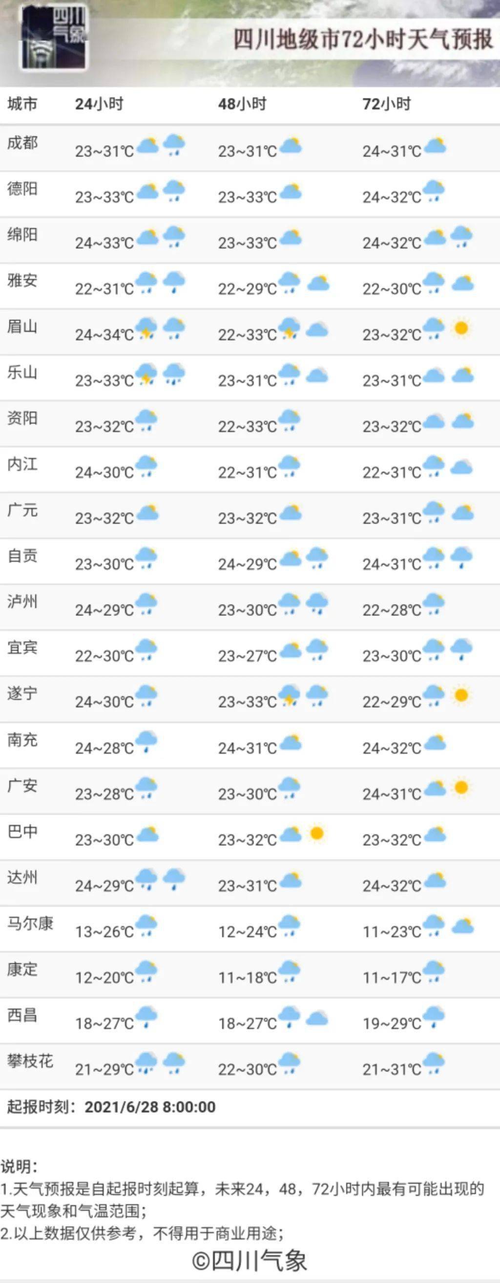 四川省气象台早间发布天气预报