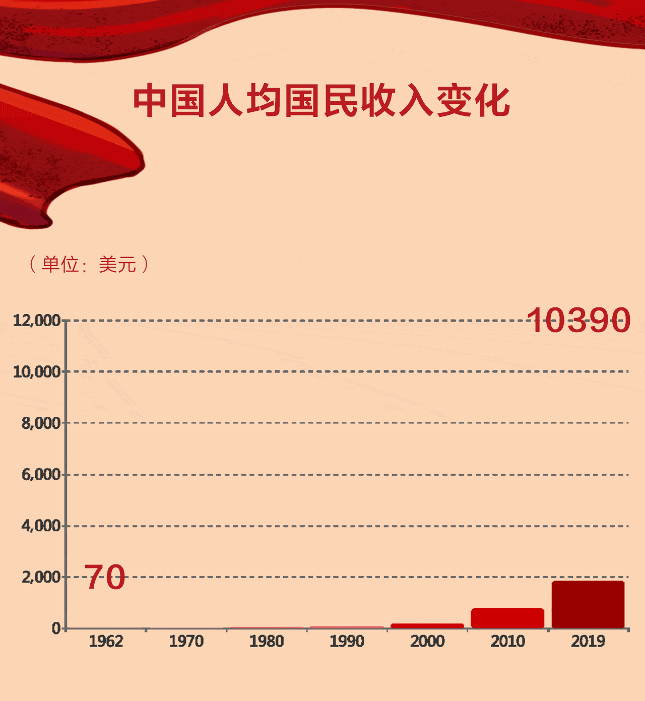 1921-2021|建党100周年 中国人民生活"百年之变"