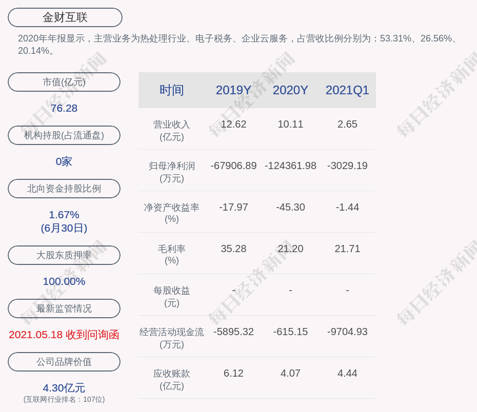 金财互联股东朱文明减持759万股