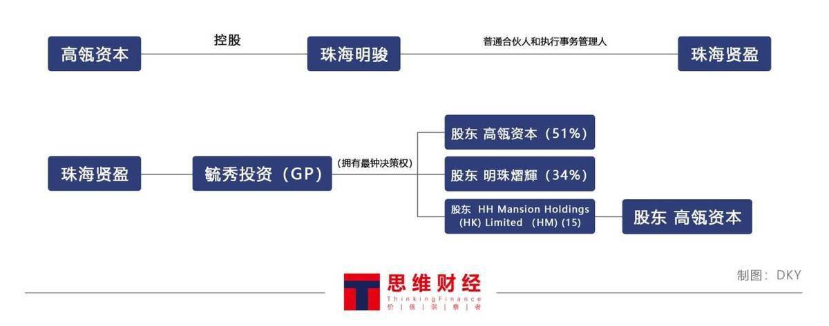 高瓴资本收购格力电器后