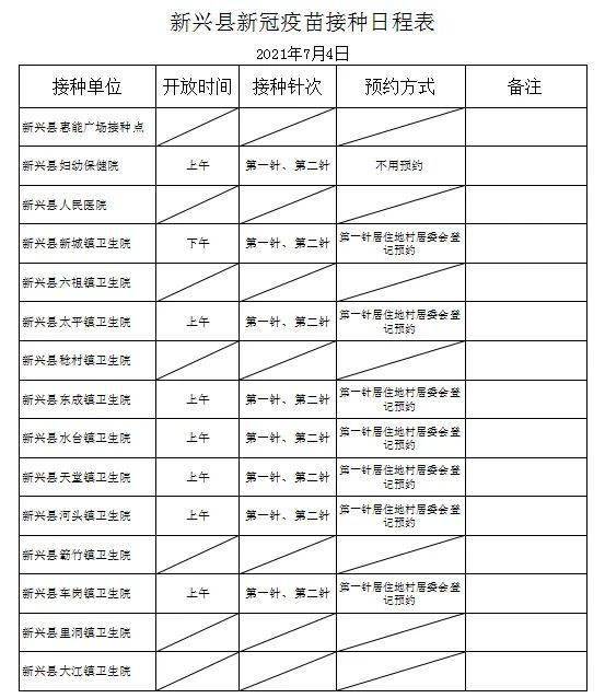 新兴县新冠疫苗接种日程表