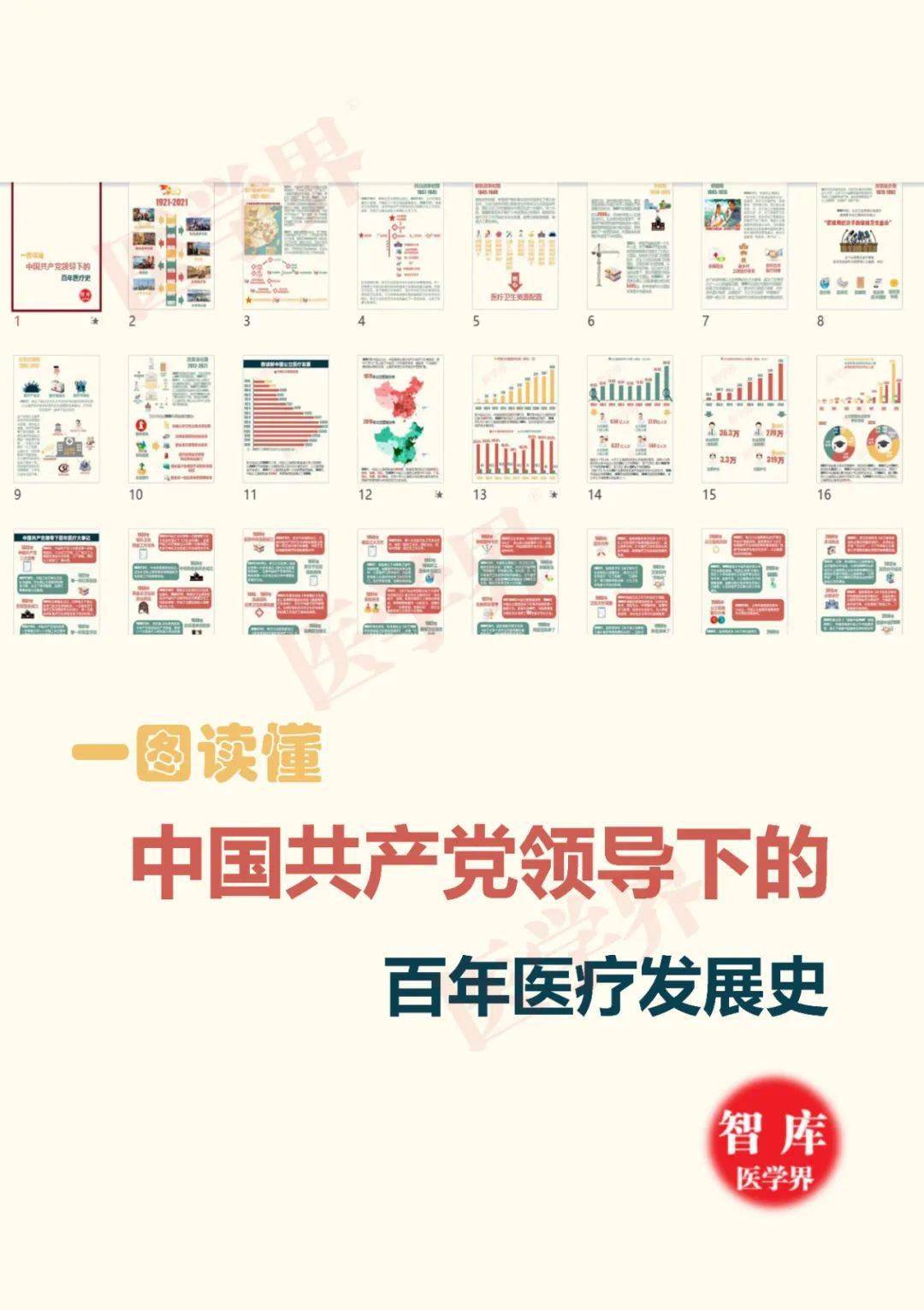 1921-2021:中国共产党领导下的百年医疗发展史