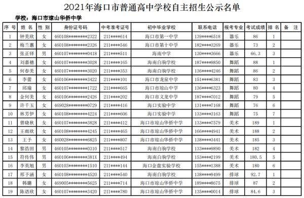 海口27所高中学校自主招生名单公示!_海南