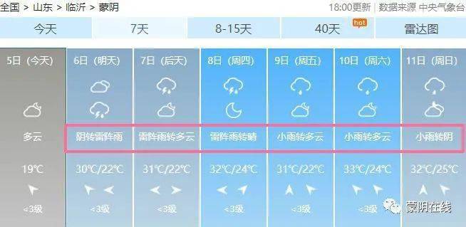 【提醒】蒙阴本周最高33℃!连续半个月的阴雨雨雨雨雨雨!_预报