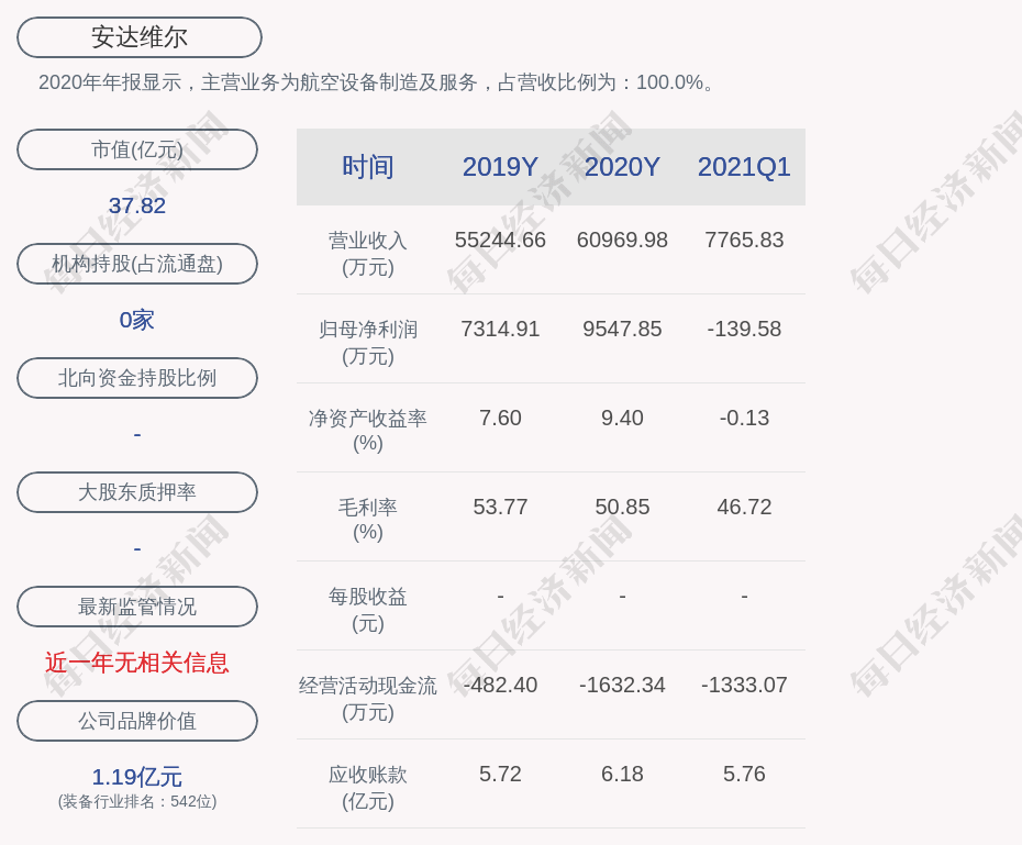安达维尔:约43.80万股限售股7月13日解禁,占比0.1724%
