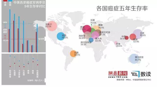 肿瘤|全新细胞培养技术！癌症个性化用药难关就突破了？