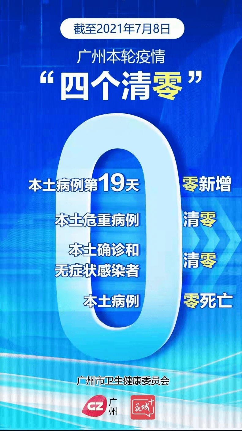 疫情|最新 | 四个清零！广州本轮新冠肺炎疫情在院病例全部出院！