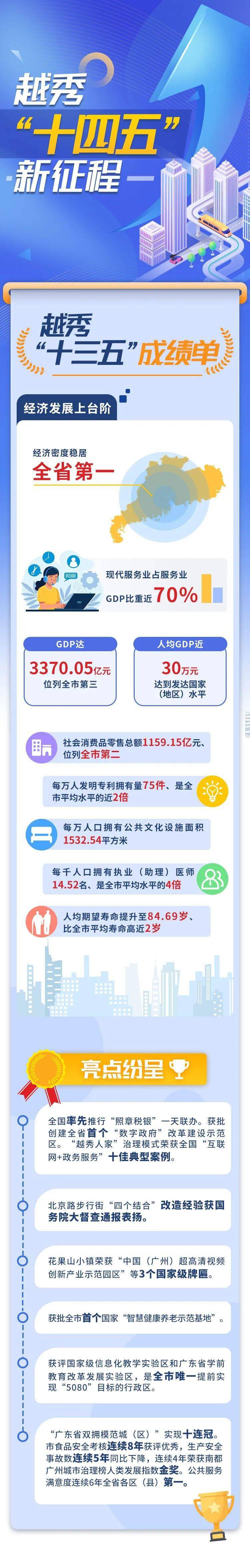 2035年远景目标纲要是什么?一图读懂