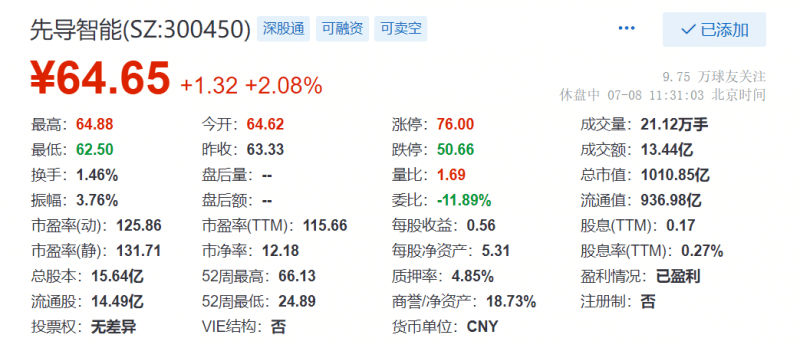 先导智能市值突破1000亿