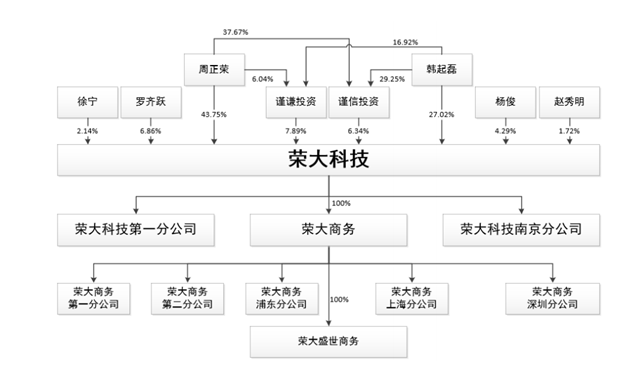 突遭抽查这家制霸投行的最牛打印店能否成功上市ipo见闻