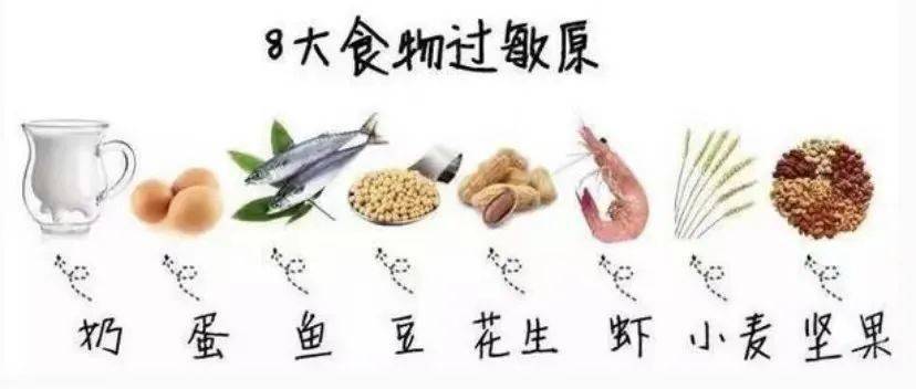 食物过敏的表现