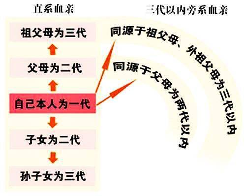 一对表兄妹近亲结婚,并生下两个孩子!这段糊涂婚姻的结果