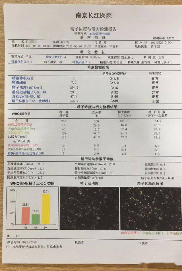 长江报喜前向运动精子率263异常形态精子率990弱畸精子症让他婚后2年