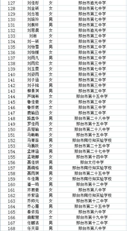 邢台市第七中学2021级普高一新生报到须知(内附录取名单)