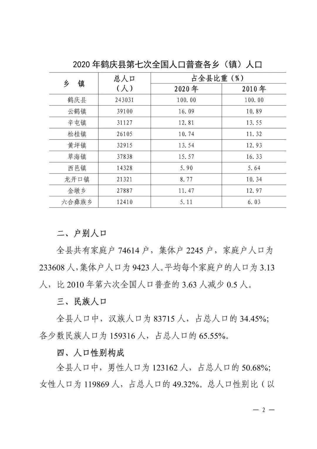 鹤庆县第七次全国人口普查主要数据公报