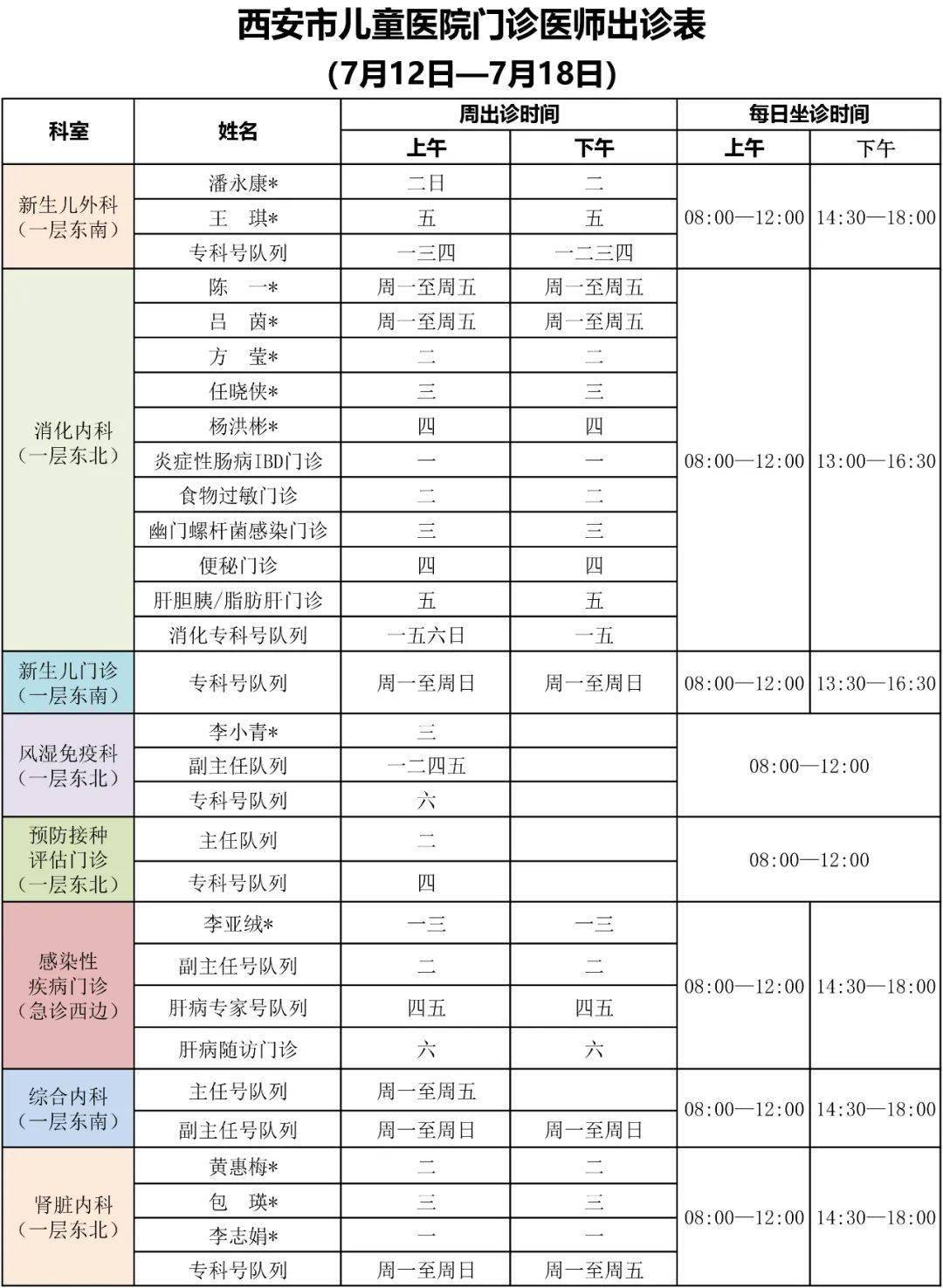 出诊信息 | 西安市儿童医院门诊医师出诊表(7月12日