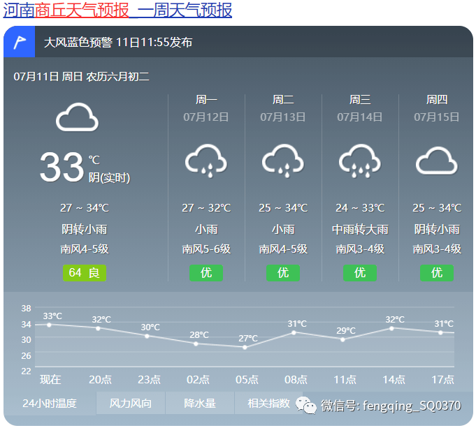 商丘下周天气预报出炉!连续5天有雨!