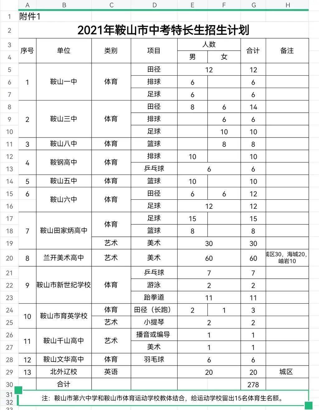 2022仁寿中学录取分数线_仁寿北一中录取分数线_福建省连江县尚德中学录取试线