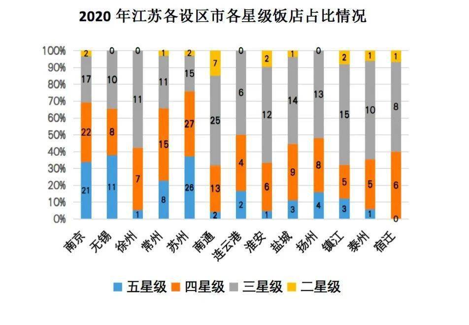 一文速览,星级饭店高质量发展路在何方?_江苏省