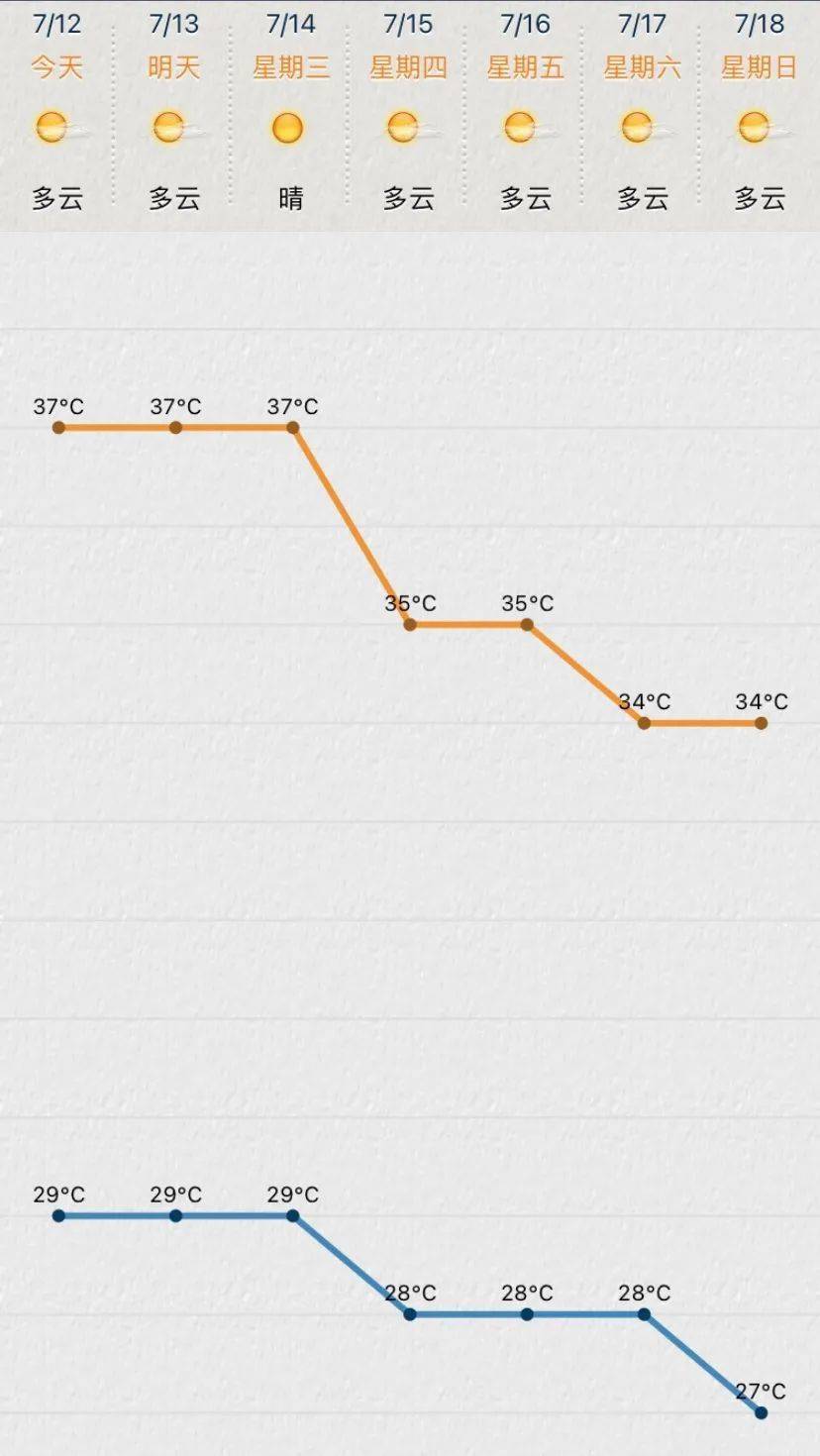 苏州市气象台2021年07月12日08时34分 不仅如此,今起三天 来源:苏州