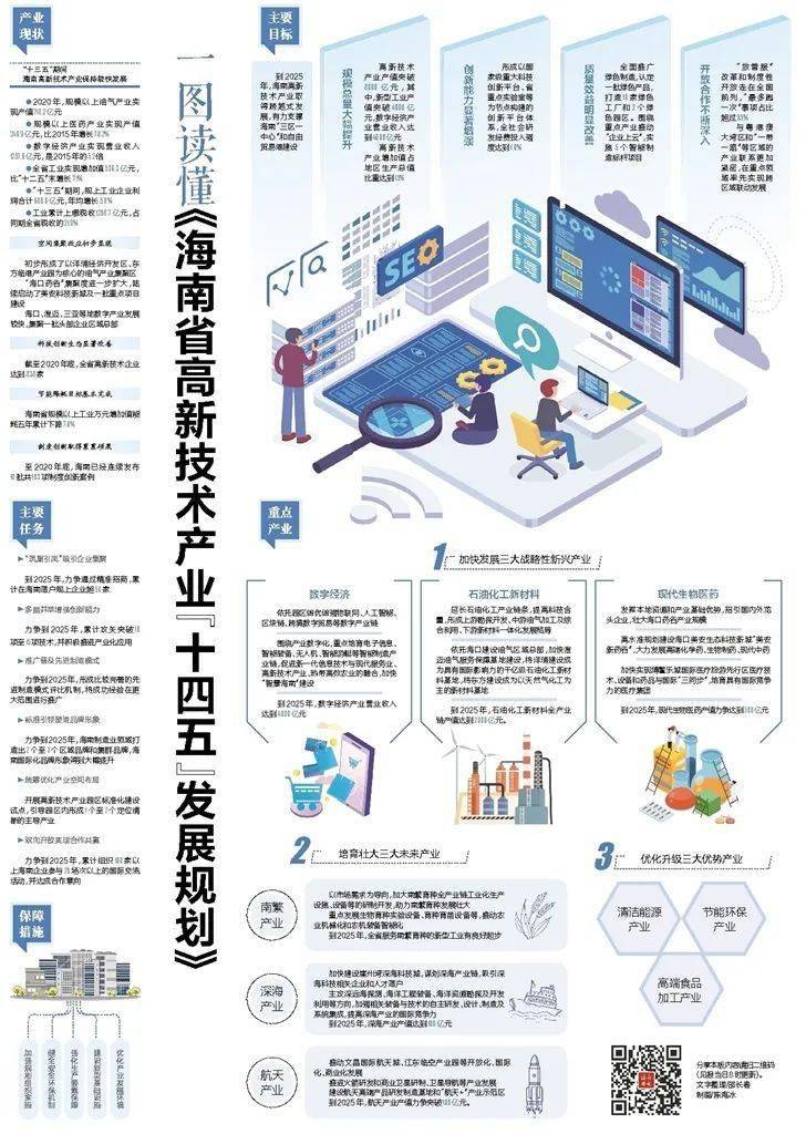 一图读懂海南省高新技术产业十四五发展规划