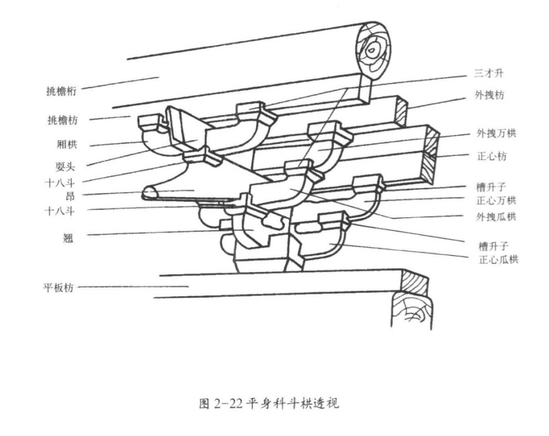 营造学堂:科普古建筑"斗拱"常规知识点_中国