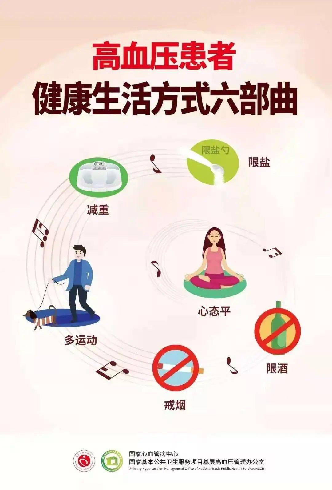 必看| 高血压,糖尿病健康教育处方