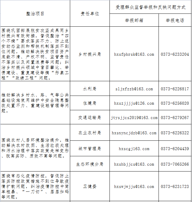 辉县纪委监委公布整治腐败作风问题举报电话