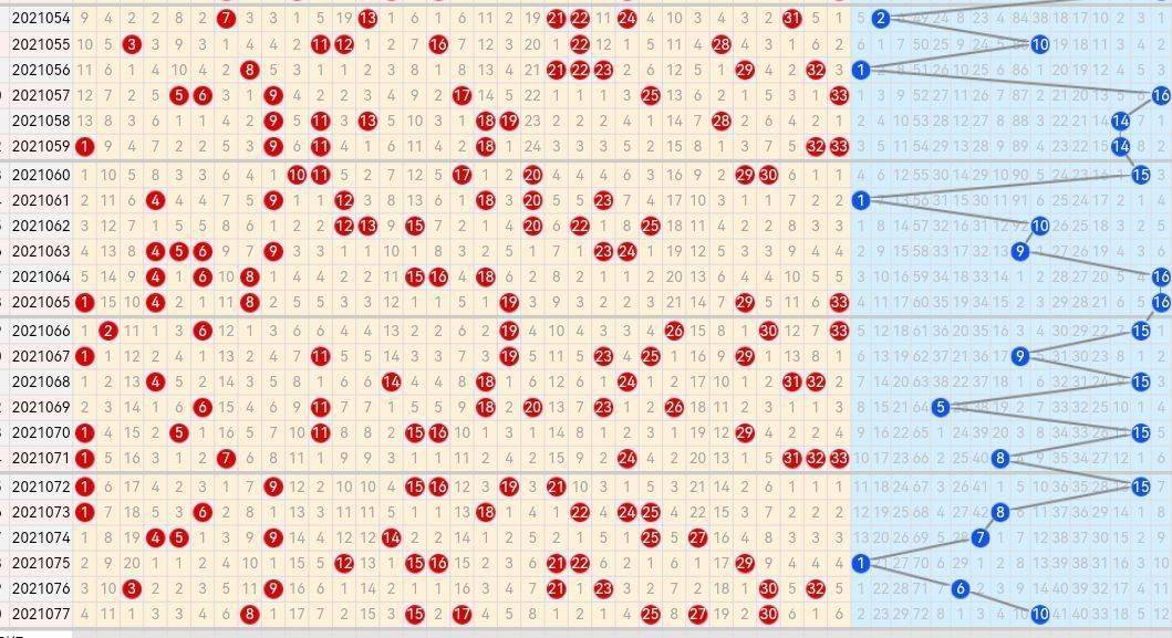 21078期双色球五种走势图,蓝球汇总全部都是芝麻小号