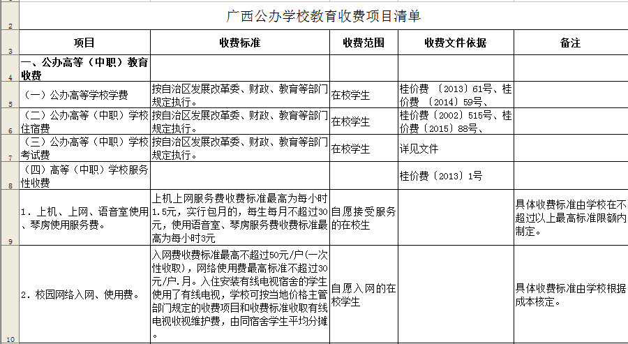 公示所有收费项目和标准