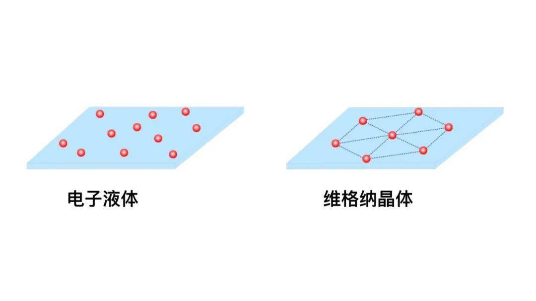 仅由电子构成的奇异晶体