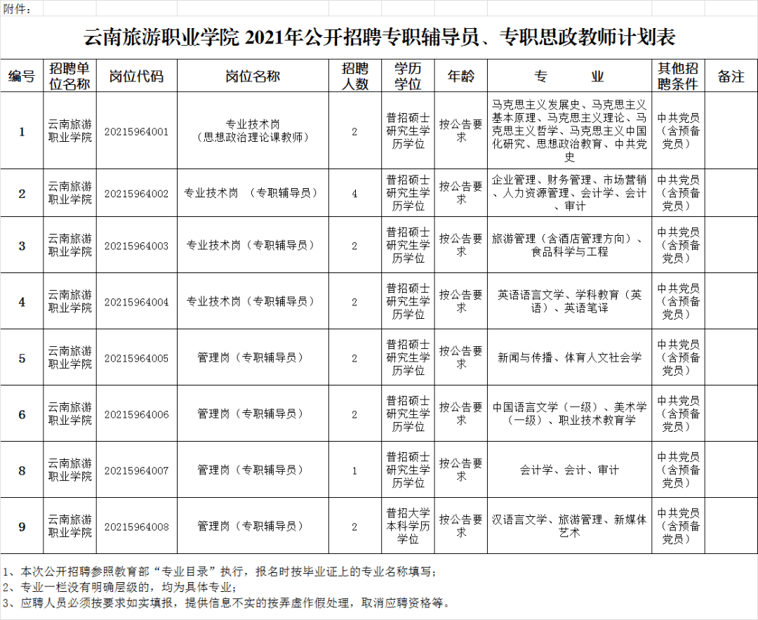 云南旅游职业学院2021年公开招聘专职辅导员和专职思政教师公告