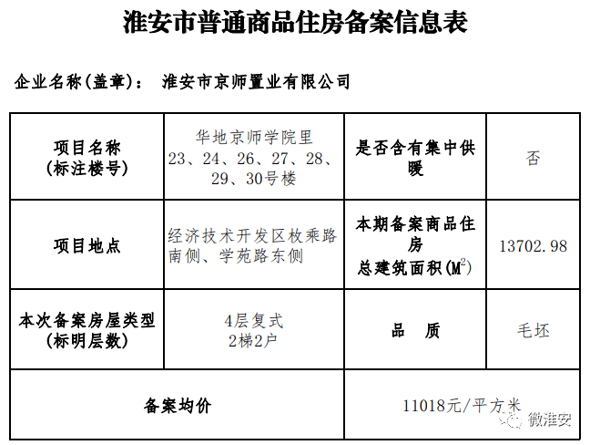 新城睿园1-3#,5-9#楼房价备案公示均价:15400,16596元/㎡位于生态新城