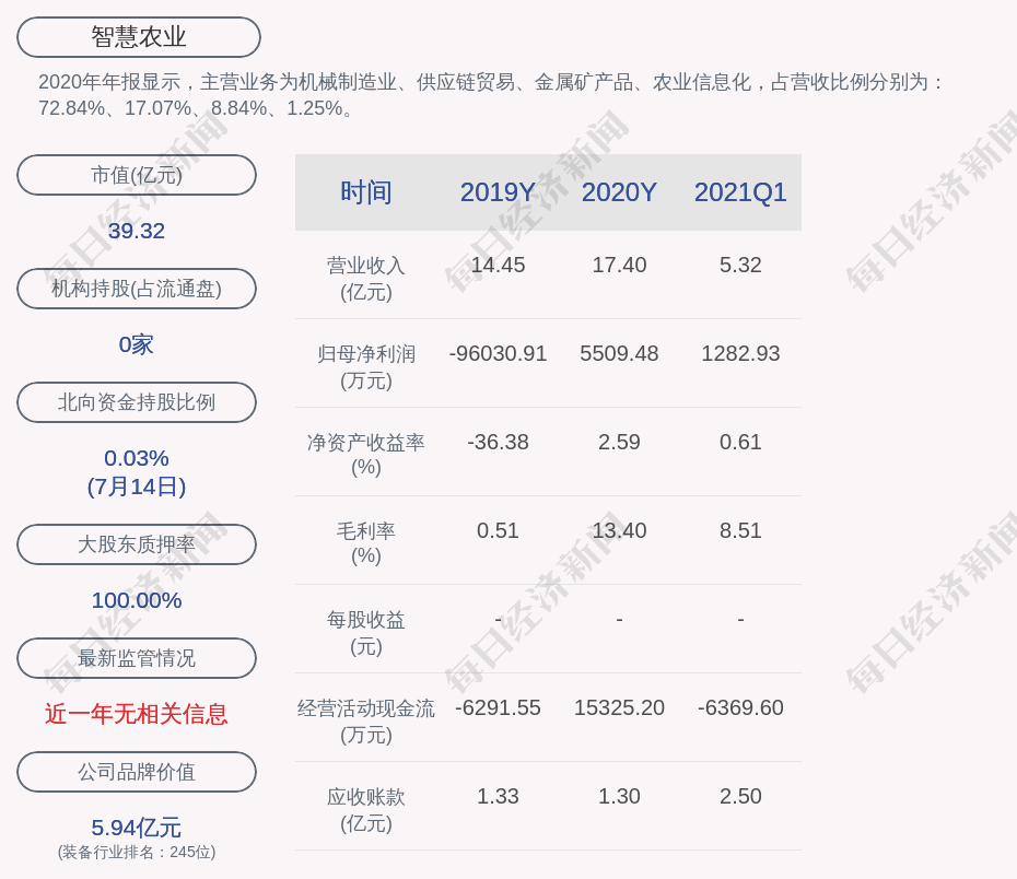 智慧农业:570万股限售股7月19日解禁