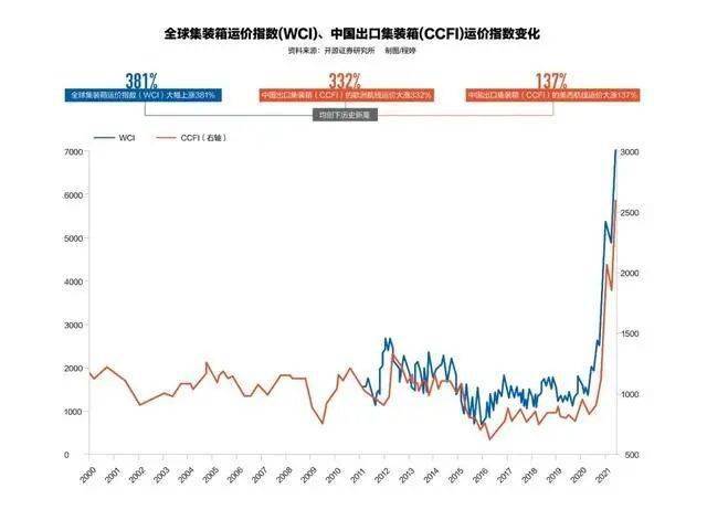 暴涨229中国海运到美国一个集装箱要近万美元到底谁来买单