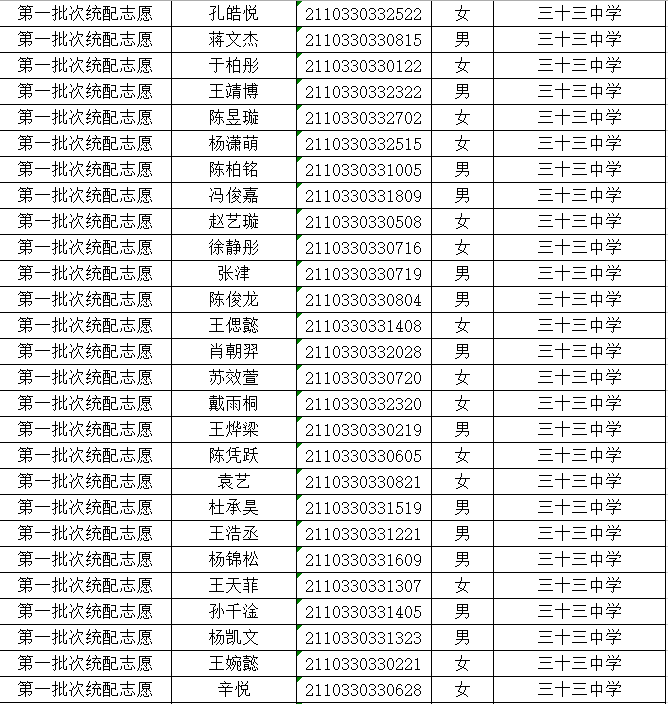 2021中考丨兰州三十三中(兰大附中)录取名单公布