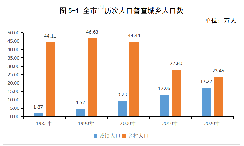 万源各乡镇人口排行榜,最多的竟然是.