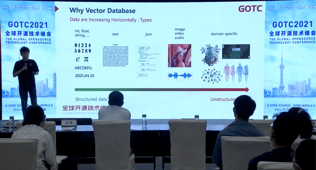 zilliz合伙人系统架构师郭人通出席gotc2021专题论坛